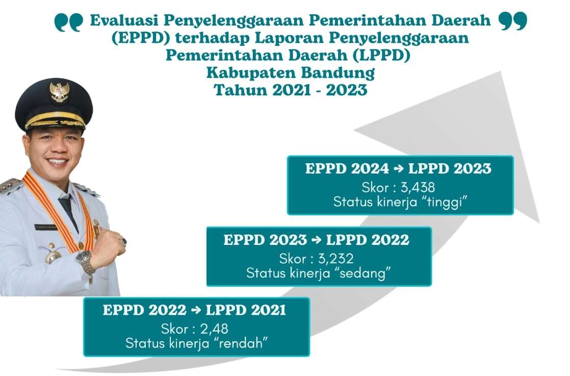 Luar Biasa, Kemendagri Beri Predikat Kinerja Tinggi untuk Pemkab Bandung